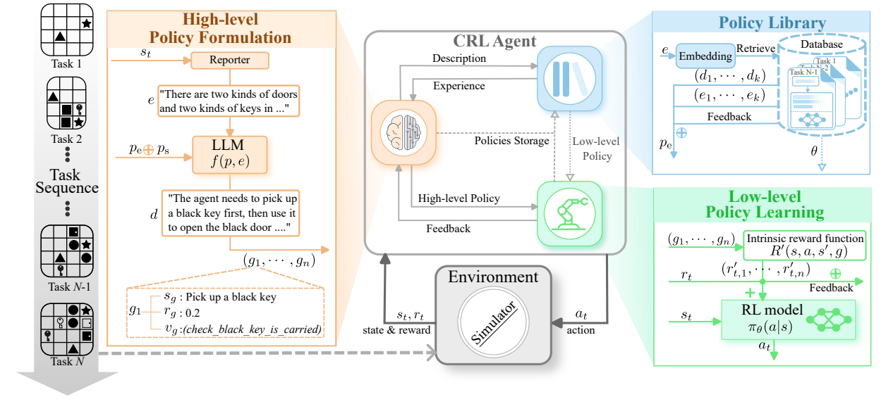 Hi_Core framework